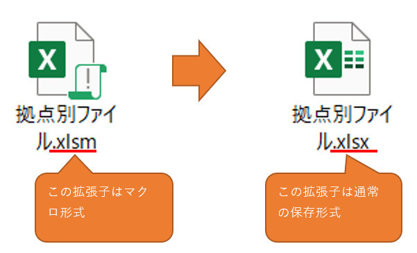 Excelの保存ファイル形式