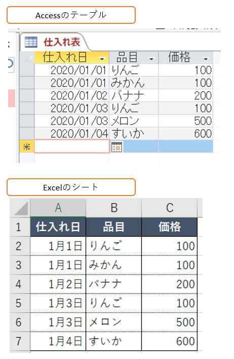 ExcelとAccessは何が違うのか？