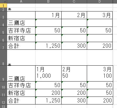 PDF化したデータを日本製のOCRソフトで解析しExcelで表示