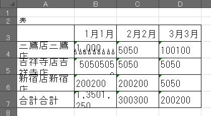 図形化でPDF化したデータを日本製のOCRソフトで解析しExcelで表示