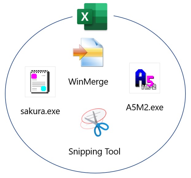 サクラエディタ、WinMerge、A5M2、Snipping toolのソフトアイコン