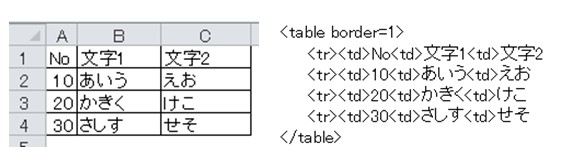 Excelの表のHTMLタグ