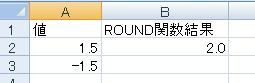 ROUND関数の結果